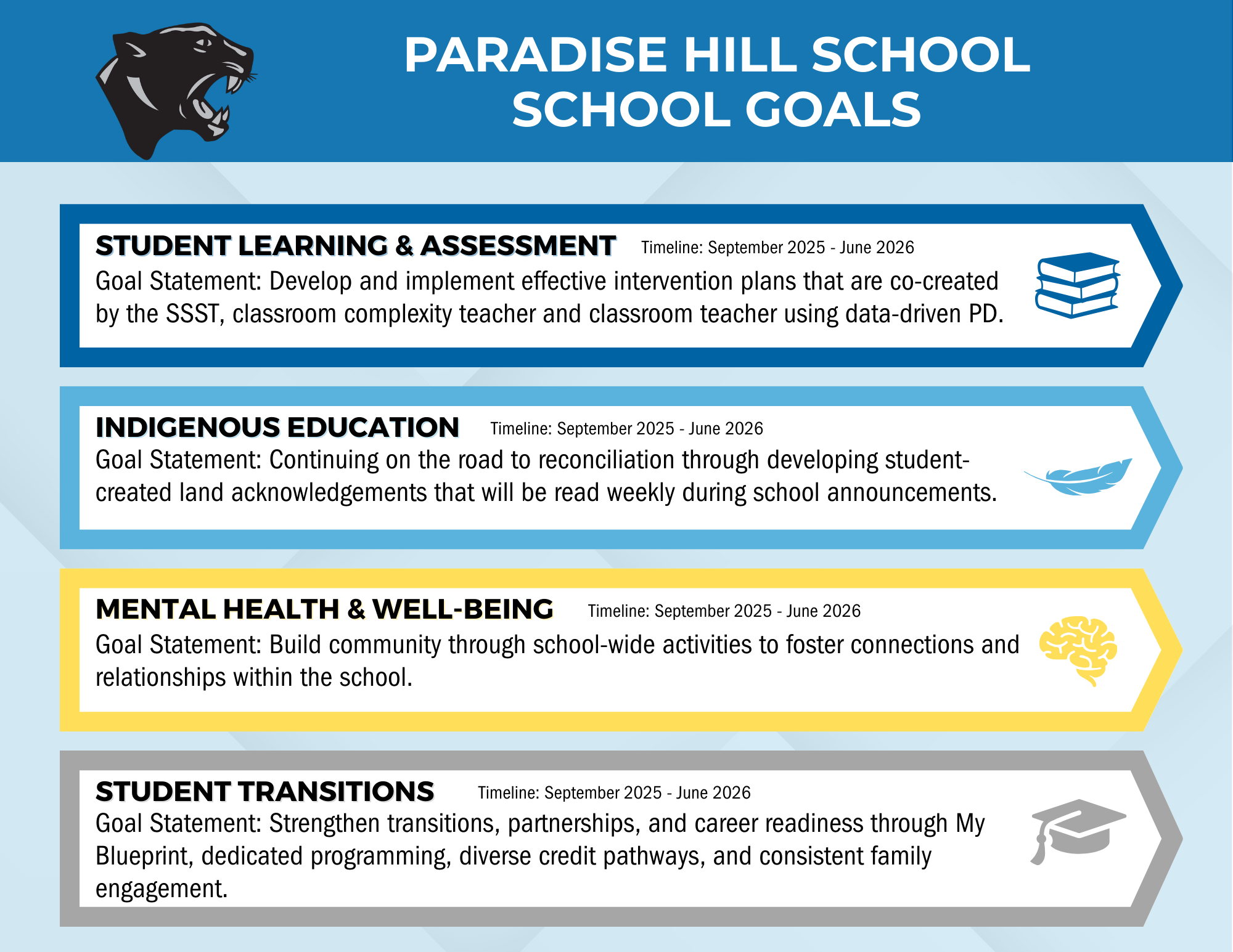 Paradise Hill School Goals